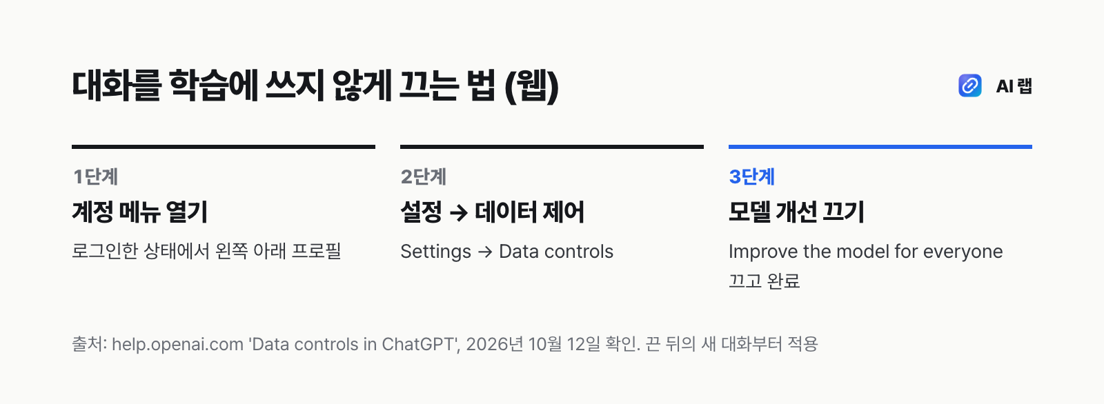 챗GPT 무료에서 대화를 모델 학습에 쓰지 않게 끄는 순서 — 설정, 데이터 제어, 모두를 위한 모델 개선 끄기